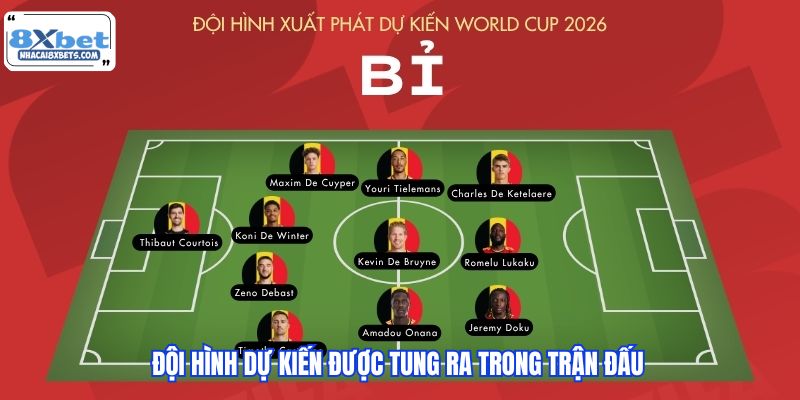 Đội hình dự kiến được tung ra trong trận đấu 